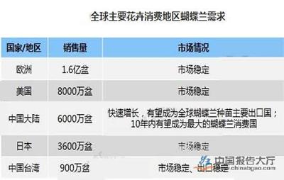 盆栽与礼品花卉行业 绿意盎然的商机与挑战并存